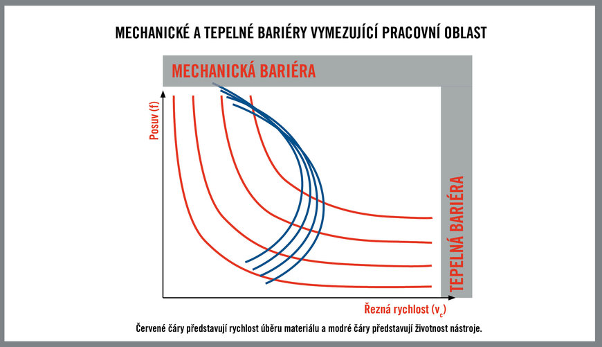 Spokojenost zákazníků se odvíjí od spolehlivosti obráběcích procesů